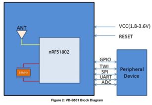 新奥长期免费资料大全325期,直观分析解答解释方案_WMR1.79.84安全版