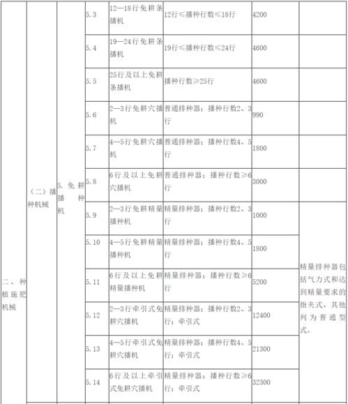 往年11月19日国家农民补贴最新消息概览与详解