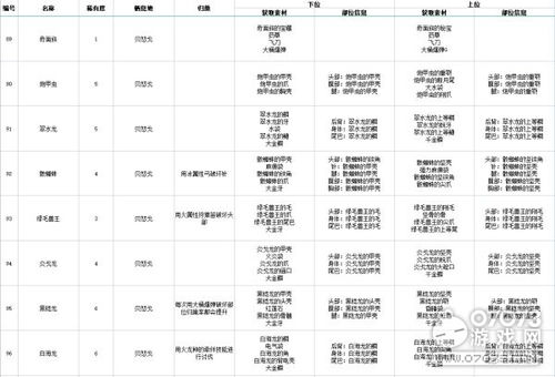 2024正版资料免费公开327期,高效管理策略执行_EXW5.28.88珍藏版