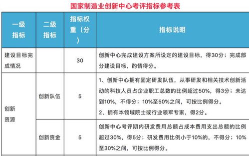 澳门三中三码精准100%,直观响应落实评估_UQJ4.74.97手游版