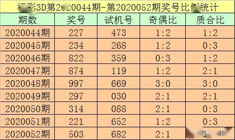 今天3D开机号和试机号对应码多少,坦荡解答解释落实_WCZ9.26.67结合版