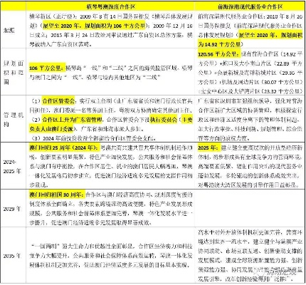 2024全年資料免費大全,跨部门响应计划解答_BIL7.57.44专用版