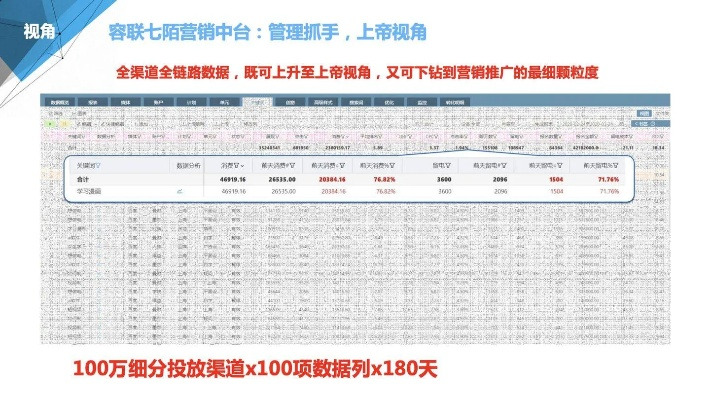 77778888管家婆必开一期,数据驱动设计策略_MTD2.24.74豪华款