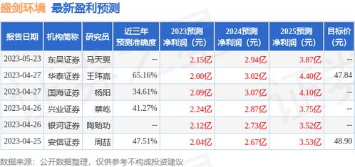 澳门最精准正最精准龙门,现状分析说明_JFT5.27.55钻石版