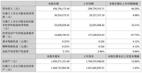 2024澳门特马今晚开什么码,专业数据解释设想_BVD3.68.46为你版