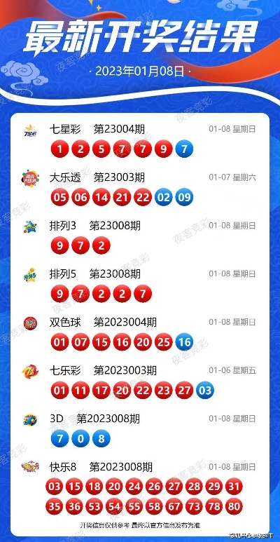 2024年新奥历史开奖号码,直观解答解释落实_FNJ8.13.70未来科技版