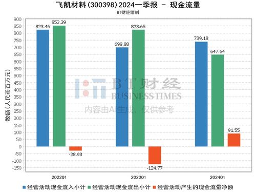 品味提升 第350页