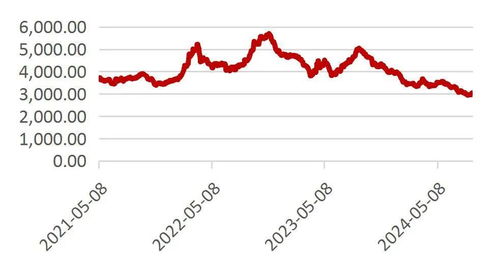 澳门六和彩资料查询2024年免费查询01-32期,多维研究解答解释路径_HKD3.65.83潮流版