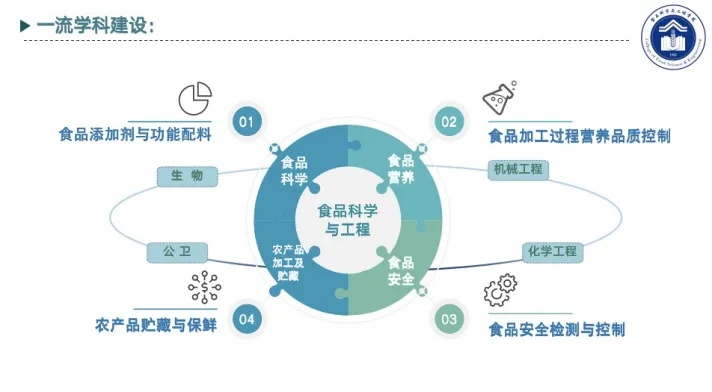 澳门最精准真正最精准,食品科学与工程_JLE3.78.38挑战版