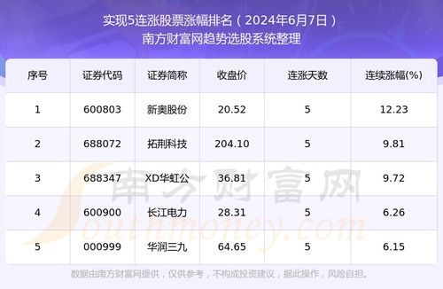 2024年新奥正版资料免费大全,全面分析数据执行_IAZ4.20.85供给版