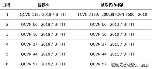 2O24年澳门今晚开码料,立刻解答落实解释_WJH6.80.72未来科技版