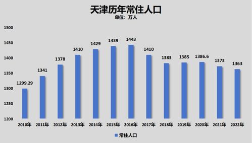 天津安泰集团骗局揭秘,详细数据解释定义_LRH5.44.89解密版