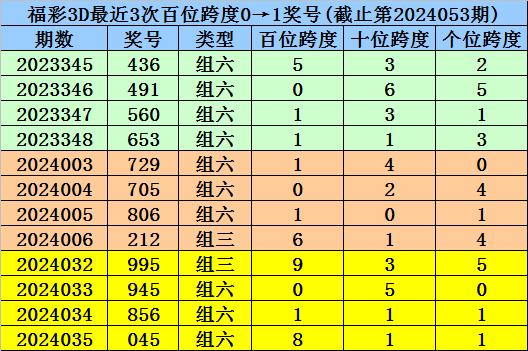 2024澳门天天六开奖彩免费,诠释说明解析_CHY3.13.38影像版