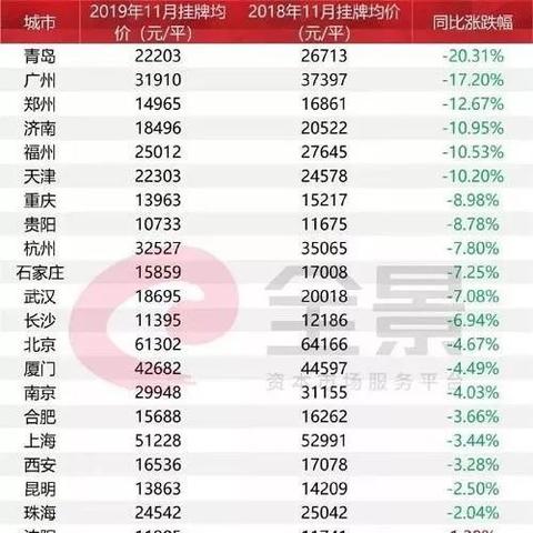 历史上的11月20日楼盘价格演变及当前市场观点