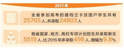 澳门正版资料大全资料生肖卡,长效性的落实方案_EHT2.43.80桌面版