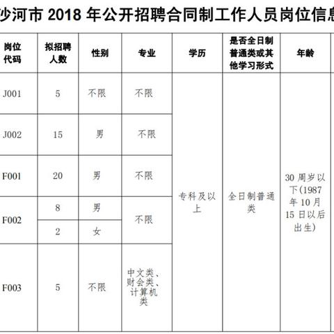 历史上的沙河市最新招聘信息深度评测及评测日回顾