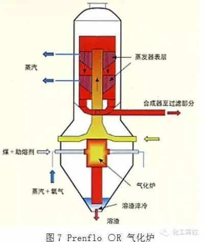 历史上的11月20日，最新活化炉操作指南与回顾