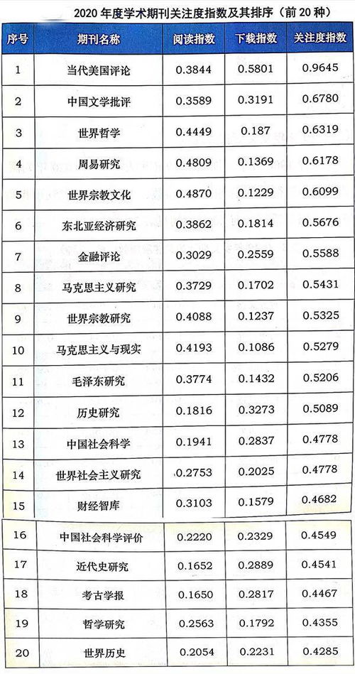 新澳2024年精准正版资料334期,安全科学与工程_IBD8.54