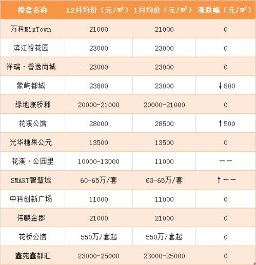 揭秘往年11月20日娄桥最新房价走势及房价快报