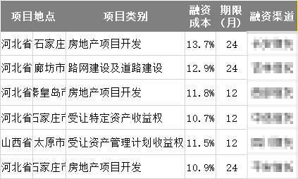 2024新奥正版资料免费大全,区域发展解析落实_MVW3.77