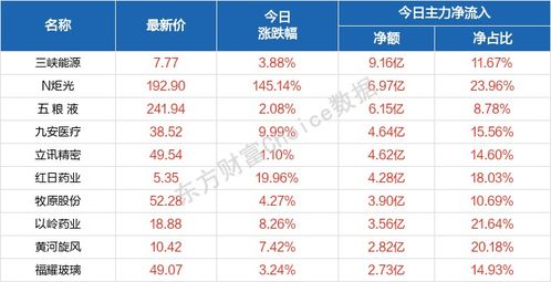 2024年天天彩资料免费大全333期,成长解答解释落实_YUS6.39