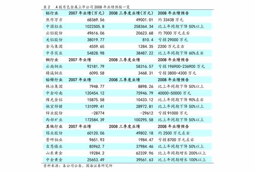 历史上的11月20日，最新凯源任务完成指南