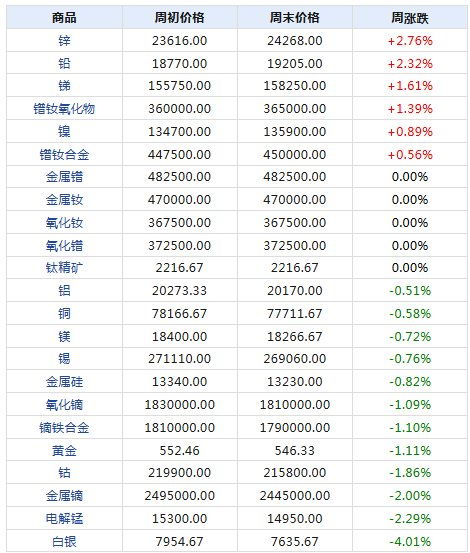 2024年天天彩资料免费大全327期,实际解析数据_CNQ7.54