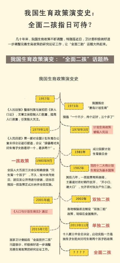 历年生育税政策演变回顾，从生育税最新政策看影响与变化（往年11月20日更新）