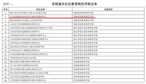 2024澳门特马今晚开奖56期的,决策资料是什么_社区版NOJ5.36