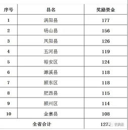 澳彩资料免费的资料大全wwe,完善实施计划_养生版CNT7.50