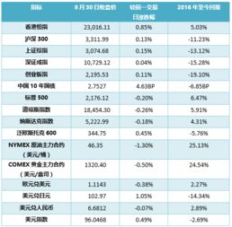 2024正版资料免费公开329期,环保指标_WUM8.24