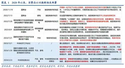 新澳2024正版免费资料328期,精细化解释落实步骤_EHP3.18