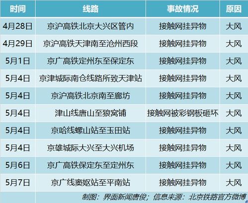 揭阳11月22日整顿行动最新进展，15天行动步骤详解与最新消息