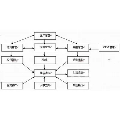 7777888888管家婆中特,灵活性执行方案_BAG5.50