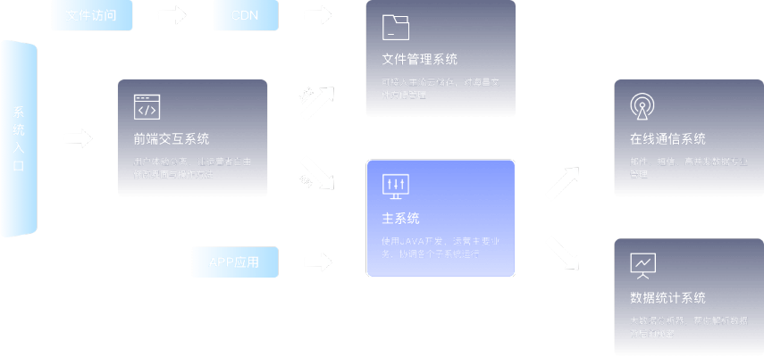 7777788888王中王开奖十记录网,资源部署方案_AXE5.63