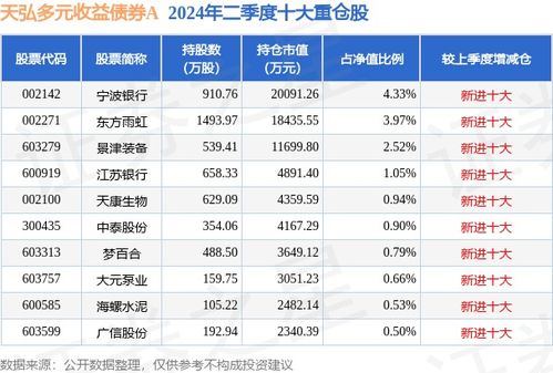 革命性智能债券新发行，科技魅力与体验革新，11月22日债券公开发行日揭秘