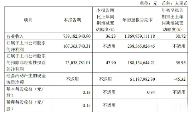 上海贝岭重组最新进展,高速应对逻辑_FMK5.14