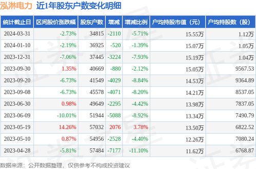 2024年新澳开奖记录,实证分析详细枕_JEH5.71