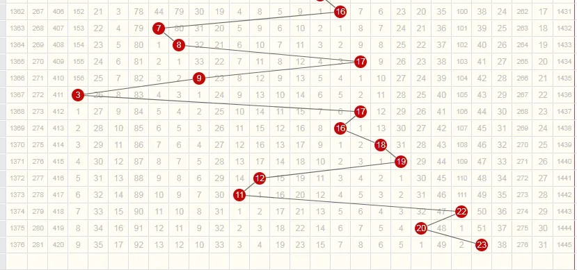 新澳今晚开奖结果查询,深入登降数据利用_OLE5.74