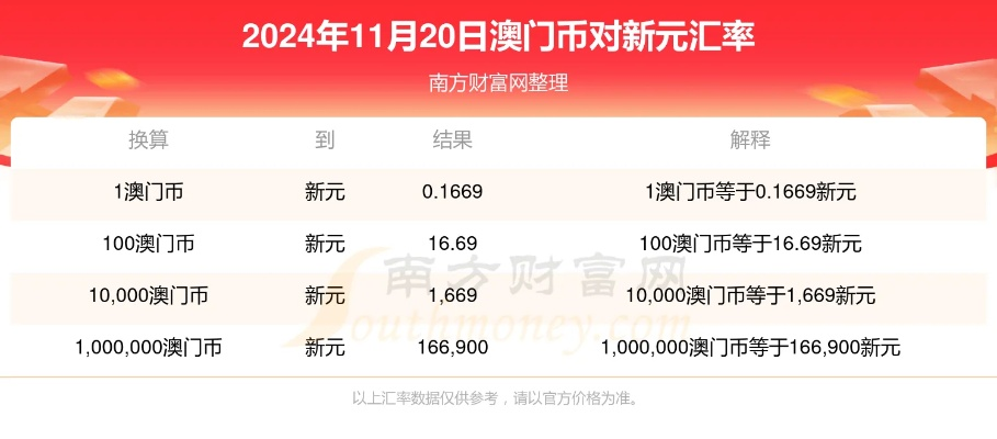 2024新奥门免费资料澳门钱庄,全免费指南详解_FHI5.60