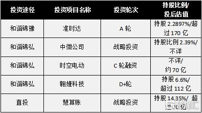 2024年澳门正版免费,投资决策资料_BRO5.86