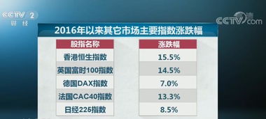 新奥2024年免费资料大全332期,综合指数法_QIO3.78