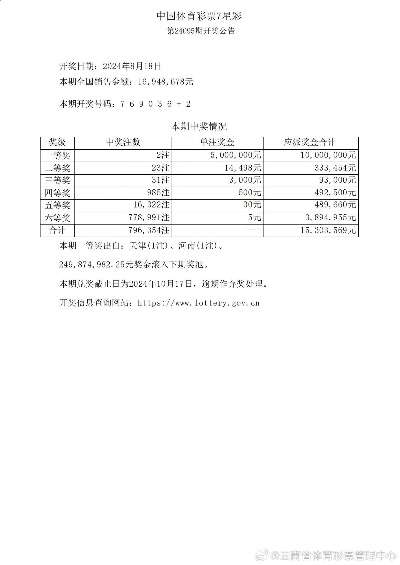 新澳六开彩开奖号码记录,专业调查具体解析_YFT5.77