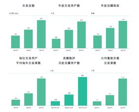 三期必出一期香港免费,数据整合决策_FMO5.79