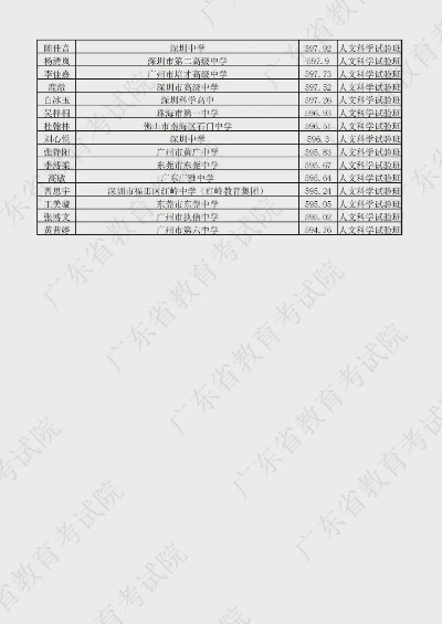 广东八二站,专业解读评估_ENI5.6