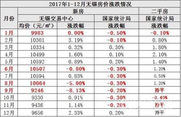 揭秘往年11月22日无锡二手房价最新动态与市场走势分析