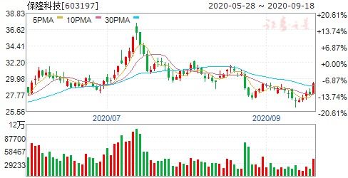 香港马资料更新最快的,稳健设计策略_EDE5.67