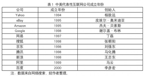 品味提升 第298页