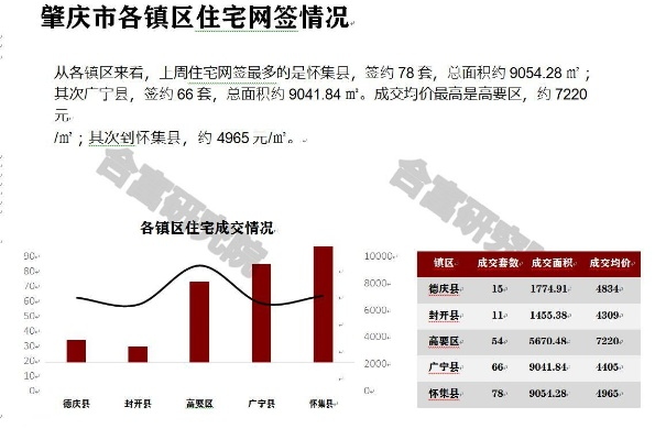 聚焦肇庆楼市动态，11月最新市场动态深度探析