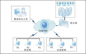 24年新澳免费资料,资源部署方案_BGZ5.32